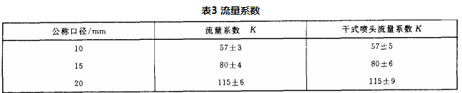 消防喷淋安装公司