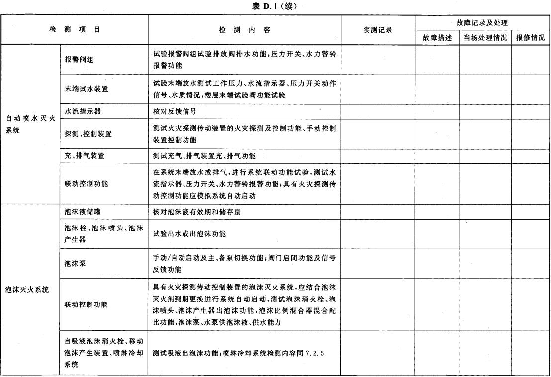 建筑消防设施检修记录表