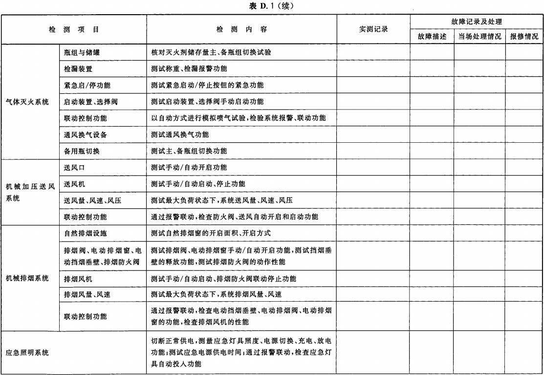 建筑消防设施检修记录表