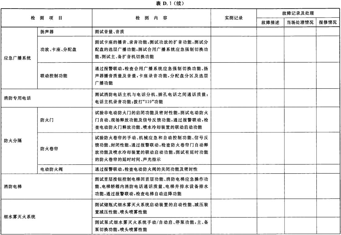 建筑消防设施检修记录表