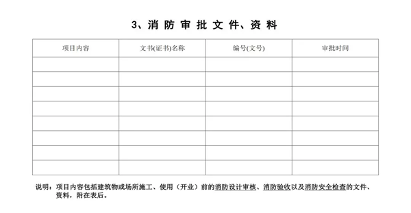 消防审批文件、资料