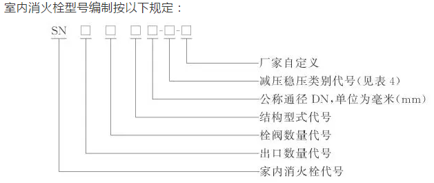 室内消火栓型号编制