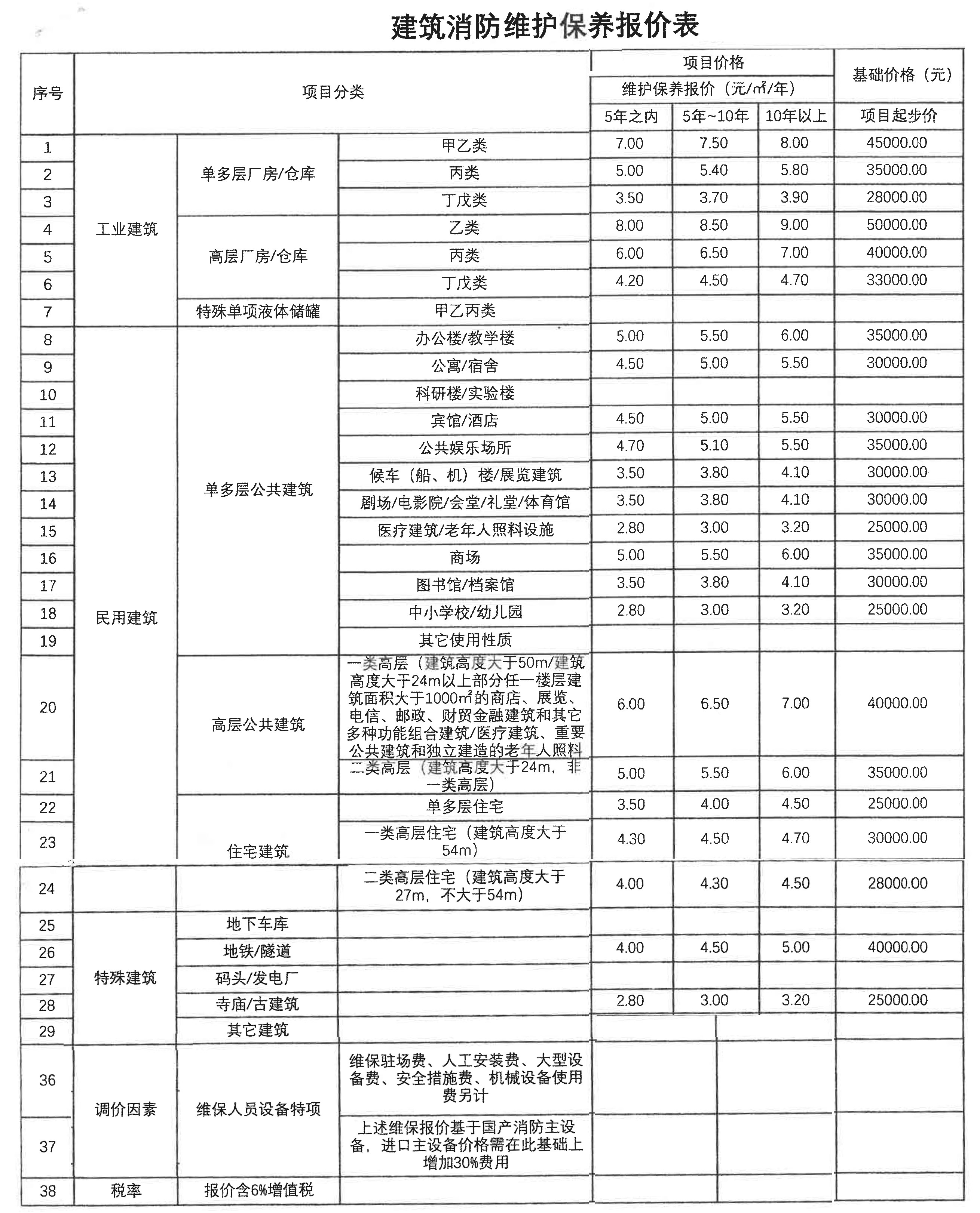 上海天骄消防维保报价